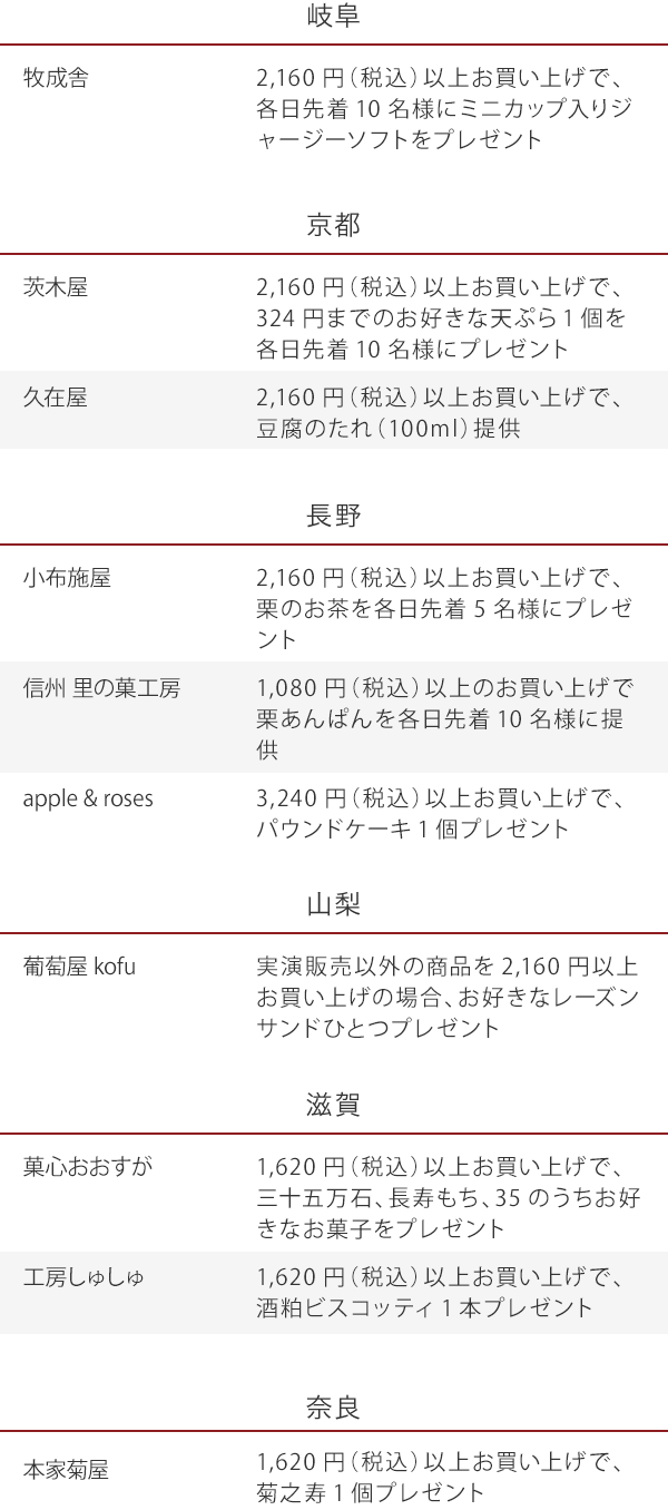 表